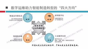 中國(guó)MRO支撐平臺(tái)技術(shù)社區(qū) 數(shù)字運(yùn)維助力制造業(yè)智能制造轉(zhuǎn)型的四大方向——工業(yè)互聯(lián)網(wǎng)數(shù)據(jù)服務(wù)